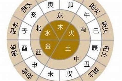 七眼天珠寓意 金木水火土五行查询表